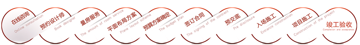 成都店(diàn)鋪裝(zhuāng)修公(gōng)司服務(wù)流程
